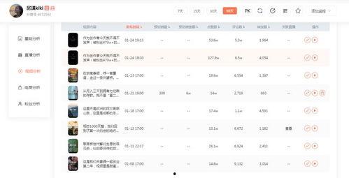 各种吃瓜网红视频网址,揭秘热门视频背后的精彩瞬间 第3张 各种吃瓜网红视频网址,揭秘热门视频背后的精彩瞬间 第3张